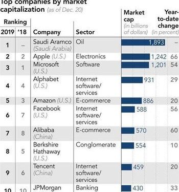 Global TOP 10 News on Sharing Economy in 2019 List Unveiled, Strategic Vision of “Double 50% Reduction” Discussed at Global Forum