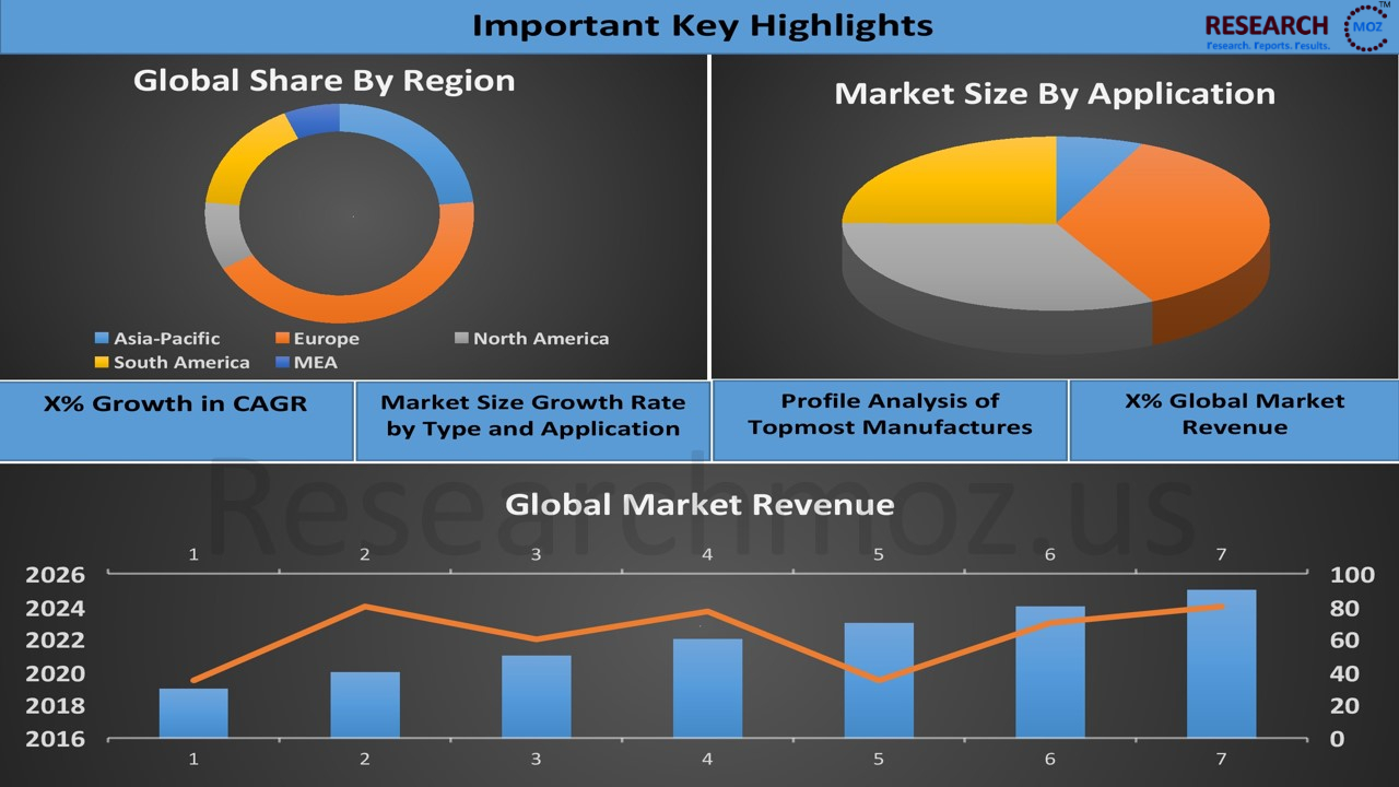 Electronic Signature Software Market