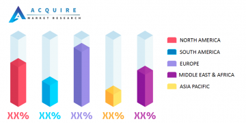 Air Cargo Management Market with Future Trends, Scope, Segmentation, Demand Growth, Forecast 2020-2026 – The NyseNasdaqLive News