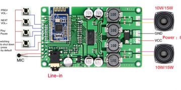 Audio SoC Market 2020 Strategic Assessment – Qualcomm, Infineon Technologies, STMicroelectronics, NXP Semiconductors – The NyseNasdaqLive News