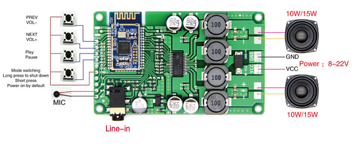 Image result for Audio SoC