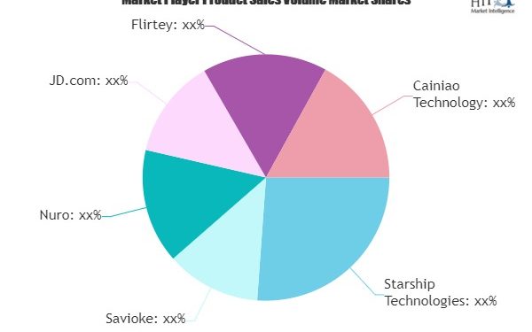 Autonomous Last Mile Delivery Market Views: Taking A Nimble Approach To 2020