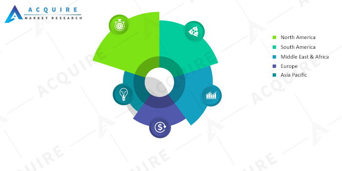 Procurement Outsourcing Services Market Analysis and Value Forecast Snapshot by End-use Industry 2020-2024 – Mathematics Market Methods