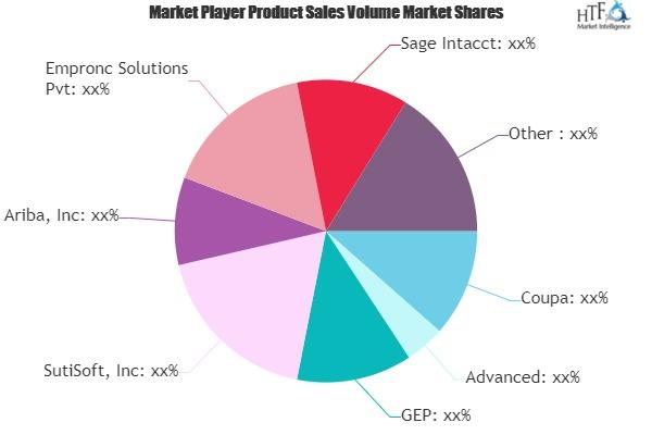 Business Spend Management (BSM) Software MArket