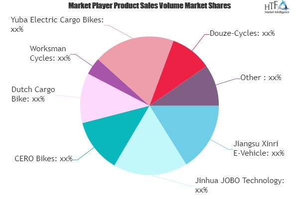 Electric Cargo Bikes Market