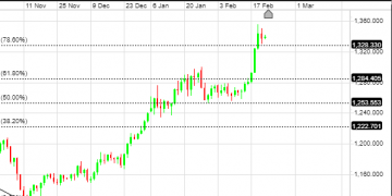 Equity pulls back on virus concerns, precious metals soar| CMC Markets