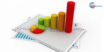 Financial Supply Chain Management Market Competitive Share Metrics & Forecast by 2026