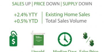 Inland Mendocino County real estate trends for January 2020 – The Ukiah Daily Journal
