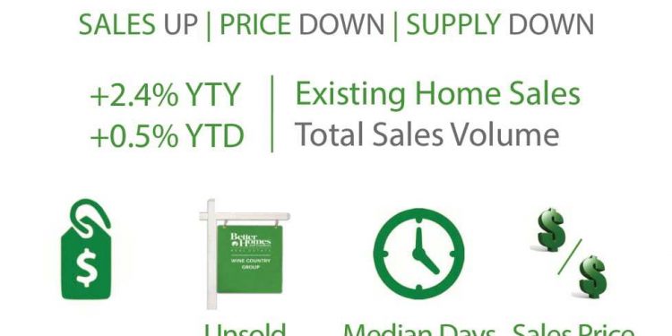 Inland Mendocino County real estate trends for January 2020 – The Ukiah Daily Journal