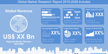 Global Air Cargo Screening Systems Market 2019 Trends, Segmentation, Swot Analysis, Opportunities And Forecast To 2025 – Instant Tech Market News