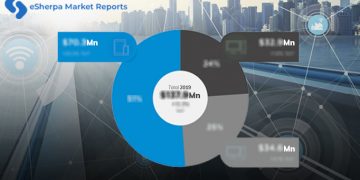 Global Industry Insights by Global Players, Regional Segmentation, Growth, Applications, Major Drivers, Value and Forecasts till 2026 – The NyseNasdaqLive News
