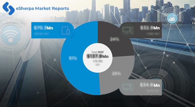 Global Industry Insights by Global Players, Regional Segmentation, Growth, Applications, Major Drivers, Value and Forecasts till 2026 – The NyseNasdaqLive News