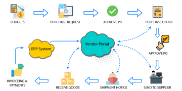 Global Procure-To-Pay Solutions Market 2020 Detailed Analysis – Zycus, Proactis, GEP, Arvato, Comarch, Ariba – Bandera County Courier