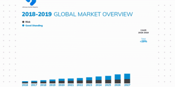 Global Procurement Outsourcing Market Size, Status, Share, CAGR, Trends, Segmentation, Regions, Types, Applications and Forecast 2019-2024