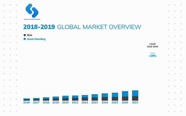 Global Procurement Outsourcing Market Size, Status, Share, CAGR, Trends, Segmentation, Regions, Types, Applications and Forecast 2019-2024