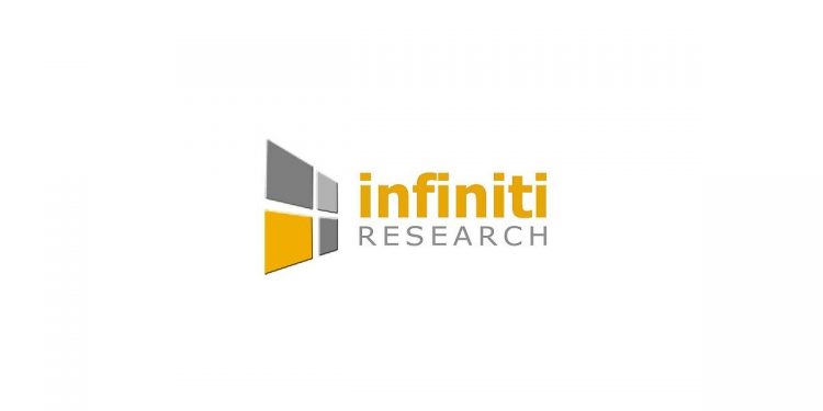 Infiniti Helped a Pharmaceutical Blister Packaging Firm Devise a Proprietary Procurement Model | Read the Complete Success Story on Procurement Market Intelligence Services for In-Depth Insights