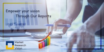 In Depth Analysis on Last Mile Delivery Market by 2025