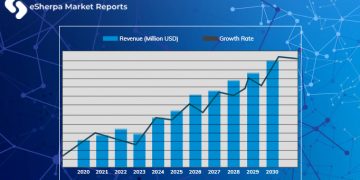Last Mile Delivery for Large Items Market Size, Share, Growth, Key Players, Regions, Future Demand, Worldwide Research