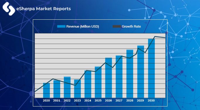 Last Mile Delivery for Large Items Market Size, Share, Growth, Key Players, Regions, Future Demand, Worldwide Research