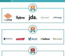 The Top Supply Chain Management Software Vendors According to the FeaturedCustomers Winter 2020 Customer Success Report Rankings