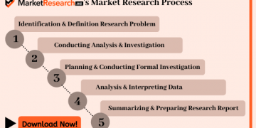 [PDF] Surgical Instruments Tracking Systems Market 2020-2029 | In-Depth Analysis By MarketResearch.Biz (Key Vendors: Censis Technologies,Material Management Microsystems)