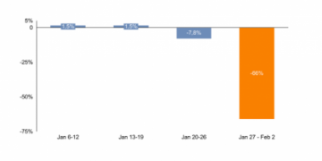 Price risk-management could mitigate the volatility of China’s air cargo market