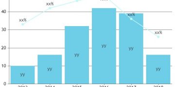 The Continuing Growth Story of Procurement Analytics Software Market