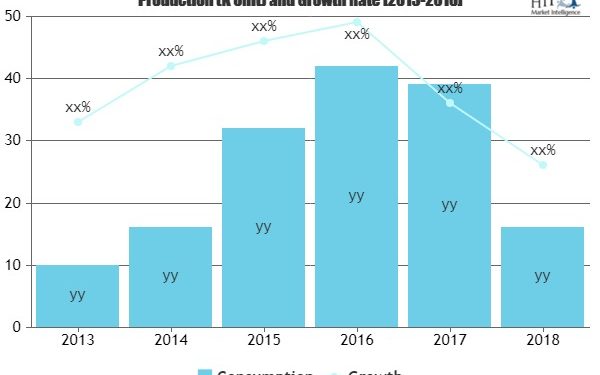 The Continuing Growth Story of Procurement Analytics Software Market