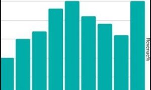 Procurement Outsourcing Market Predicted to Accelerate the Growth by 2017-2025 – Instant Tech Market News