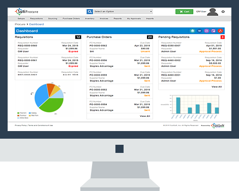 Procurement Software Market 2020 Precise Outlook – Basware, IBM, Oracle, PROACTIS, SAP, SciQuest, BravoSolution – Galus Australis