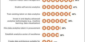 Procurement to focus on analytics in 2020 – Procurement – CSCMP’s Supply Chain Quarterly