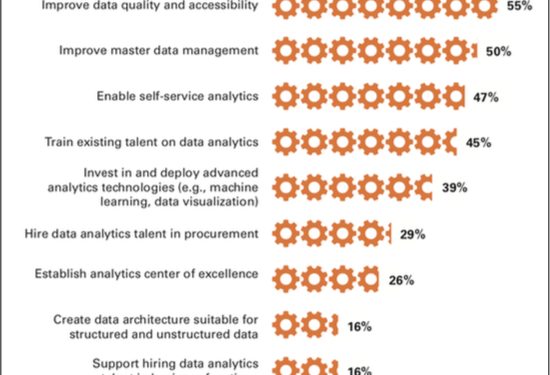 Procurement to focus on analytics in 2020 – Procurement – CSCMP’s Supply Chain Quarterly