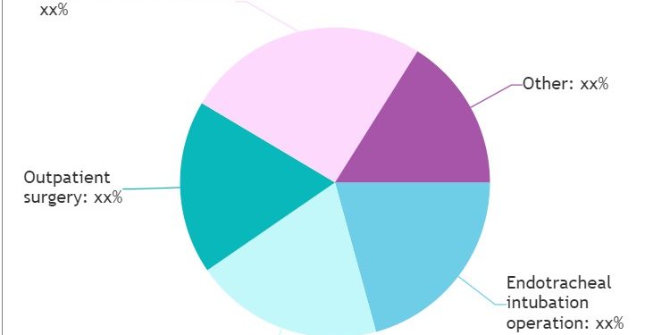 Procurement Analytics Software Market to Show Strong Growth | Leading Key players (SAS Institute, Accenture, GEP, Genpact)