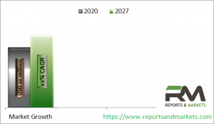 Retail Sourcing and Procurement Software Market Insights, Future Trends & Growth, On-going Demand, Opportunities, Segmentation, and Forecast till 2027