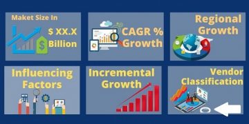 Rooftop Solar Photovoltaic (Pv) Installation Market 2020-2025 with Strategic Trends Growth, Demand & Future Potential Of Industry