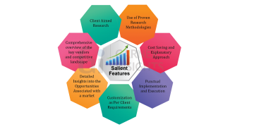 SaaS Based Expense Management Software Market [ PDF ] 2020