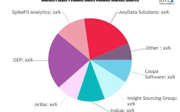 Spend Analysis Software Market Next Big Thing | AppZen, Claritum, Ignite Procurement