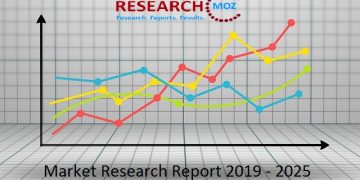 Stainless Steel 3D Printing Market Strategic Insights 2020, Growth Strategies, Opportunities – Instant Tech News