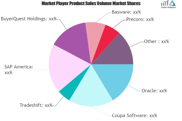 Procure to Pay Software Market