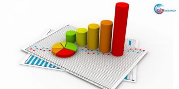 Trending 2020 Strategic Sourcing Software Market Landscape, Market Size and Forecast Analysis 2025 – Nyse News Times