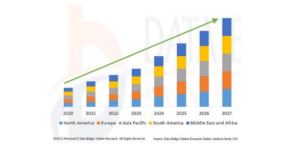 What's driving the Inventory Tags Market| Avery Dennison, 3M,