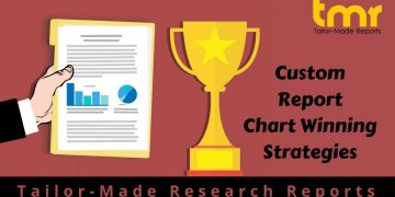 Pharmacy Inventory Management Software Solutions and Cabinets Market Detailed Study Analysis with Forecast by 2028 – Feed Road