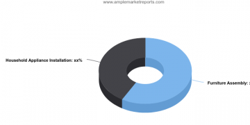 A Quantitative SWOT analysis on Last Mile Delivery for E-commerce Market 2024 : Key Players Profiled XPO, Fidelitone Last Mile Inc, EuroAGD, SEKO, United Parcel Service, Werner Global Logistics