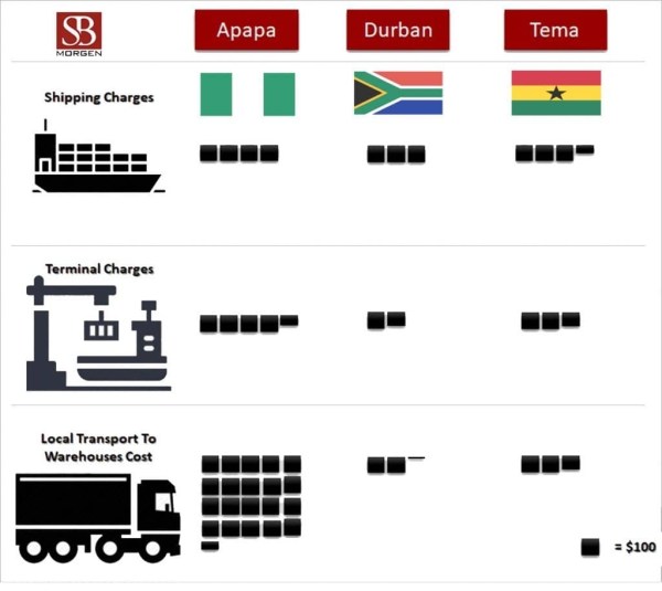 Credit: SBM Intelligence