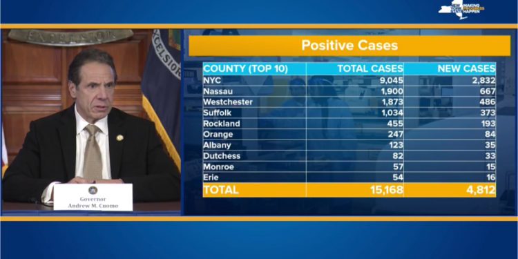 Cuomo calls on feds to nationalize medical supply chain as COVID-19 positives in NY top 15K