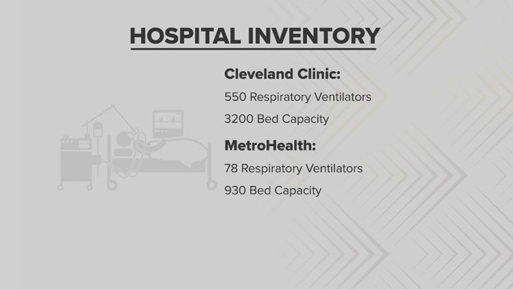 Medical Supply Inventory