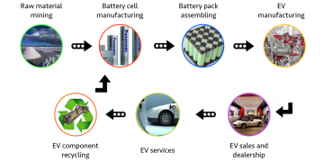 Andrew Miller, Chris Berry And Adam Panayi Talk EV Metals And Supply Chain Developments