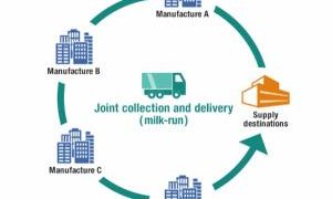 South Korea to Apply ‘Milk Run’ Procurement System to U.S. and EU – 비지니스코리아