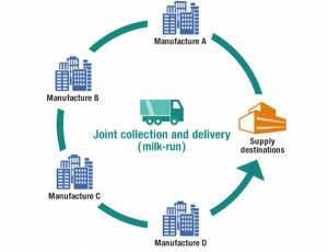 South Korea to Apply ‘Milk Run’ Procurement System to U.S. and EU – 비지니스코리아