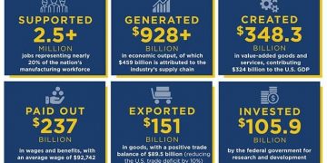 Protect A&D workforce, supply chain – AIAA